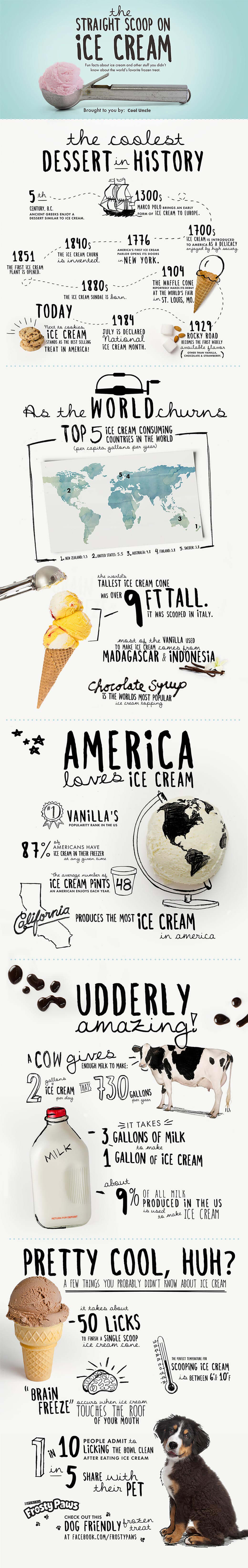 ice-cream-info.jpg